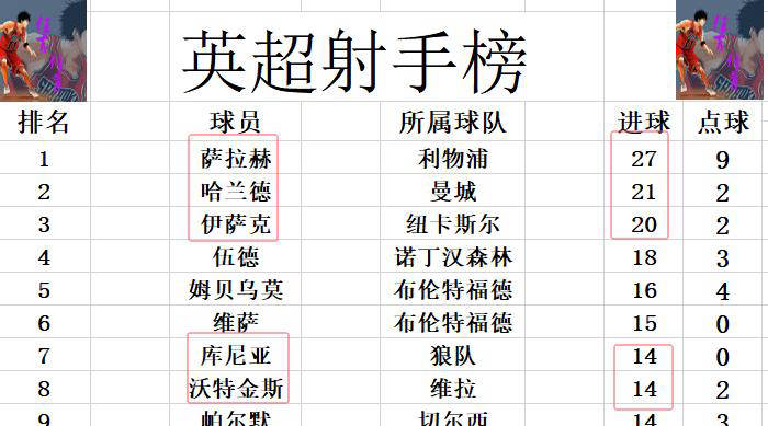 星空官方体育登录入口-曼联主场大胜曼城，提升英超积分榜排名