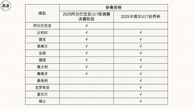 克罗地亚主场胜瑞士，领先积分榜的简单介绍