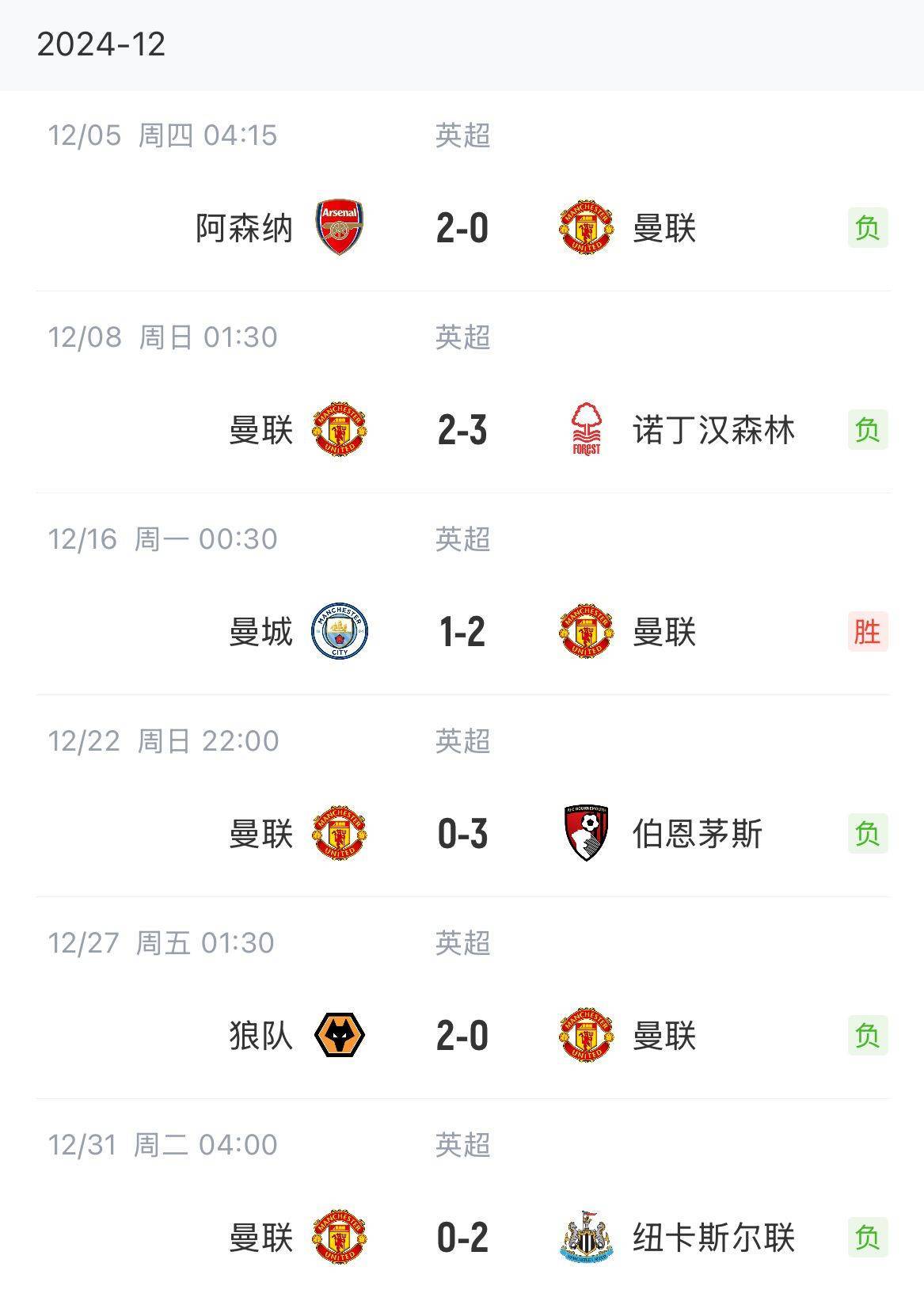 包含富勒姆遭遇双杀，连败状态不容乐观的词条